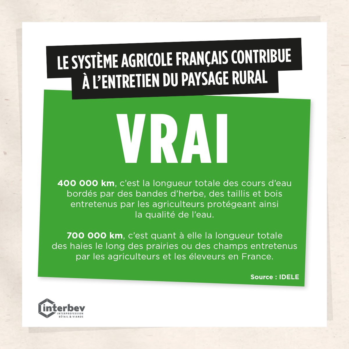 Interbev_fr's tweet image. [📰#FLEXIPROS]
le système agricole français contribue-t-il à l’entretien du paysage rural ?
✅ VRAI
#Elevage