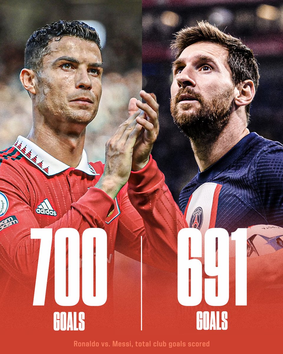 ESPNFC's tweet photo. Ronaldo came out on top of the race to 700 🏁 https://t.co/KiDWeXiraB