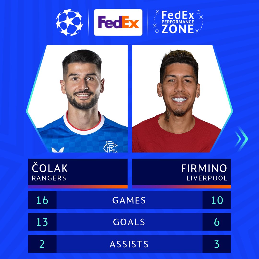 ChampionsLeague's tweet photo. Who's finding the net on Matchday 4? π―
#FPZstats || @FedExEurope https://t.co/8dEI9kyr4Q