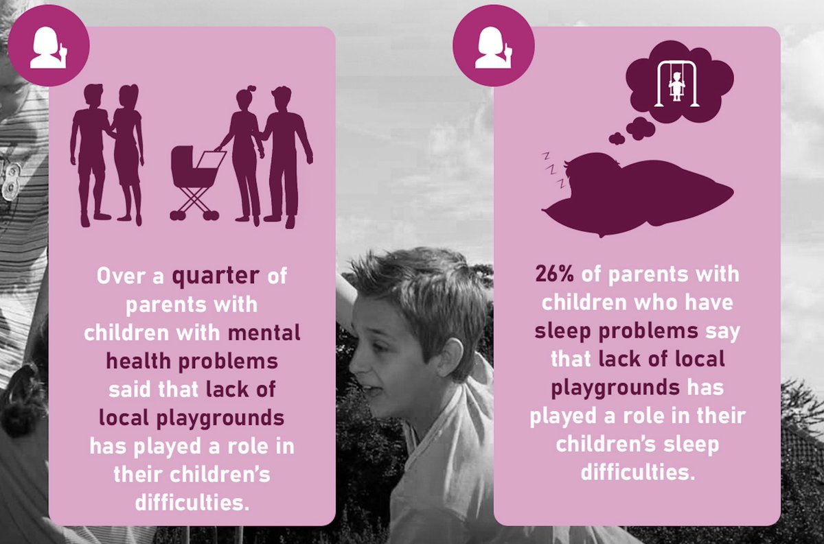 As the No.1 location for outdoor #play, free-to-access public #playgrounds have a massive role in children's #mentalhealth: bit.ly/2Uereop  #WorldMentalHealthDay #PlayMustStay #EqualPlay #LetsPlayFair