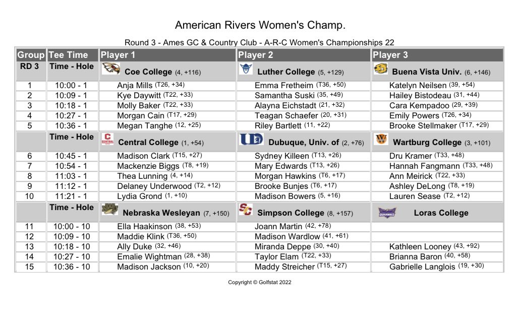 American Rivers Conference on Twitter: 