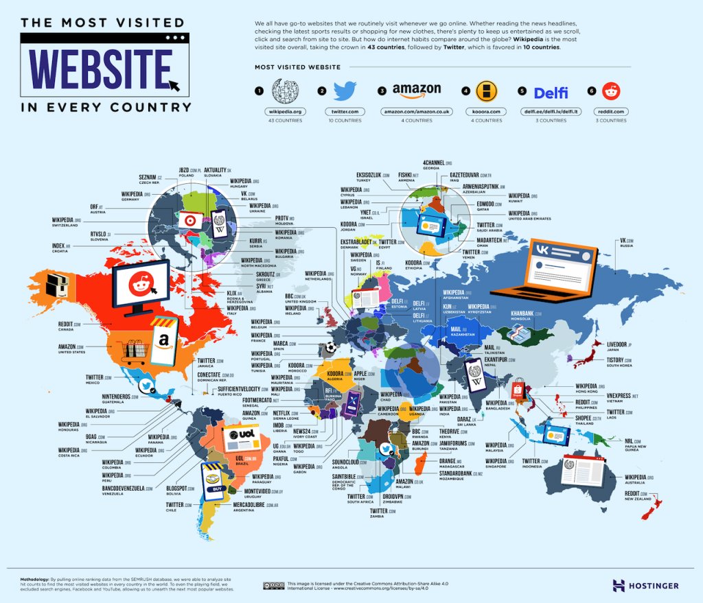 MW_A's tweet photo. The Most Visited Website in Every Country (That Isn’t A Search Engine) https://t.co/mYxYNomyNV https://t.co/4HRGJF5a3M