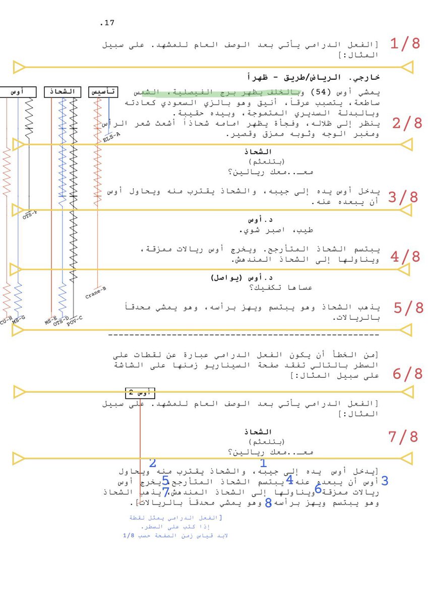 MkfrgJ986's tweet photo. بعض التعليقات على نصوص كتاب السيناريو : https://t.co/fHJwlvh1Xp