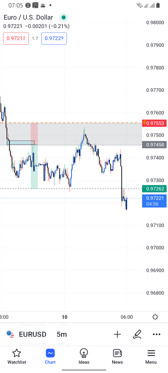 ThePoorUnc's tweet photo. Not staying for a long time but this has to be one of the most beautiful trades I've ever taken, Analysed from the weekly to the 1min to perfection...
RINSE & REPEAT
#3boxstrategy
#Mentfx https://t.co/wd7Ueqp707