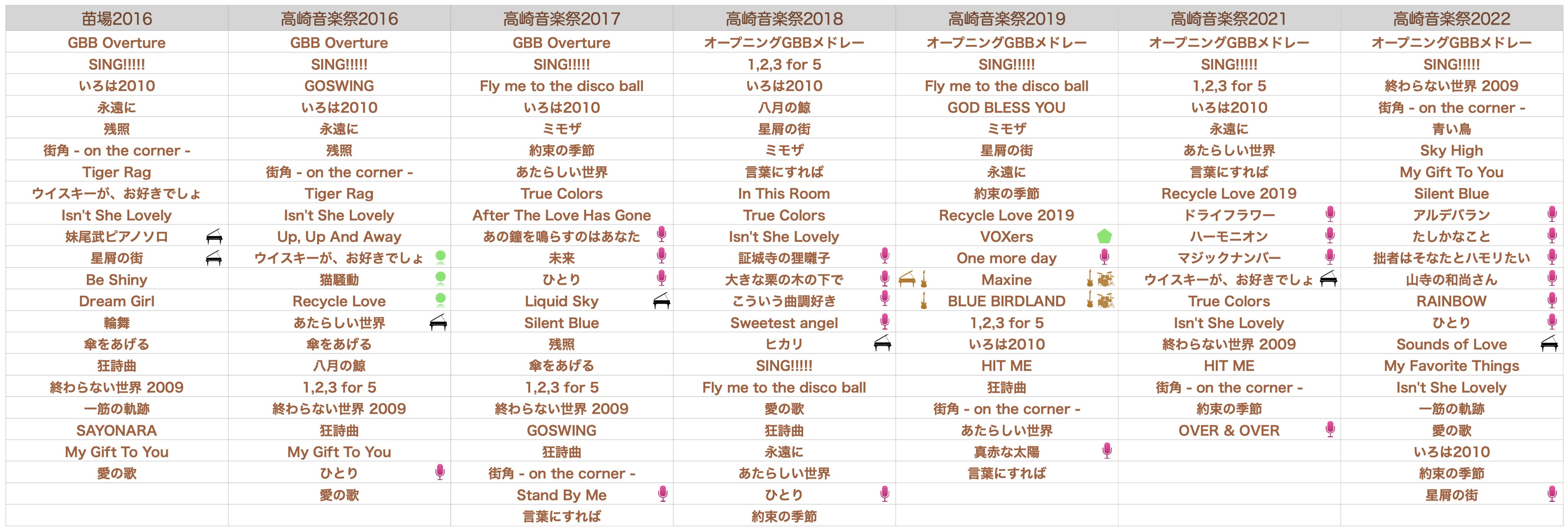 ガオスペラーマン Gaospellerman Twitter