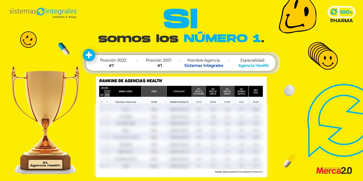 mccann_healthSI's tweet photo. Somos la Agencia Health #1, de Acuerdo con el ranking de agencias Health de #Merca2.0
#ActitudSI #BoomSI https://t.co/HlYA2zOF32