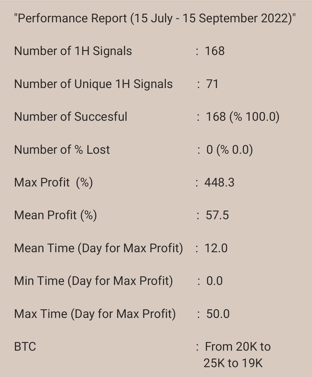 CryptoSamurai_D's tweet photo. Look "Performance Reports". (1-Hour, 4-Hour, 1-Day) (15 July - 15 September 2022) #USDT $USDT #Binance #OKEx #FTX #Huobi #Kraken #Gateio #KuCoin #Bitfinex #eToroX #Bybit #Bitget #Gemini #Bitstamp #Poloniex #CoinFLEX #MEXC #BTC #ETH #BITCOIN https://t.co/ncFdWSIJEE