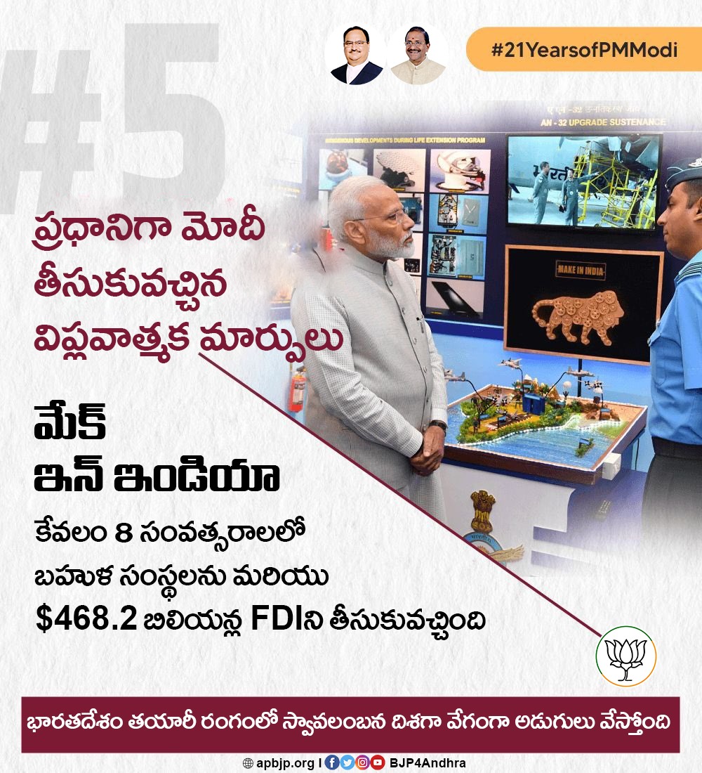 BJP4Andhra's tweet photo. ప్రధానిగా @narendramodi తీసుకువచ్చిన విప్లవాత్మక మార్పులు
మేక్ ఇన్ ఇండియా
కేవలం 8 సంవత్సరాలలో బహుళ సంస్థలను మరియు $468.2 బిలియన్ల FDIని తీసుకువచ్చింది
భారతదేశం తయారీ రంగంలో స్వావలంబన దిశగా వేగంగా అడుగులు వేస్తోంది.
#21YearsofPMModi https://t.co/KP2Pul1cCt