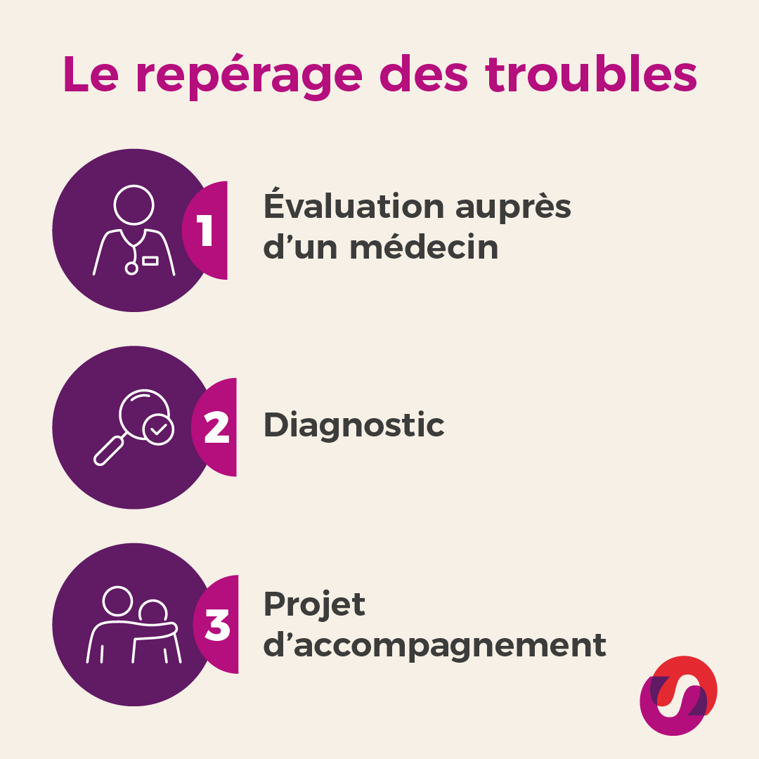AesioMutuelle's tweet photo. [#JNDYS]
Le #depistage précoce des troubles #DYS permet une prise en charge plus rapide afin d’accompagner au mieux les #enfants dans leur #scolarité💪
#FFDys @FFDysfrance 

▶ https://t.co/cFgCgOxVJu https://t.co/1J4m5V673f