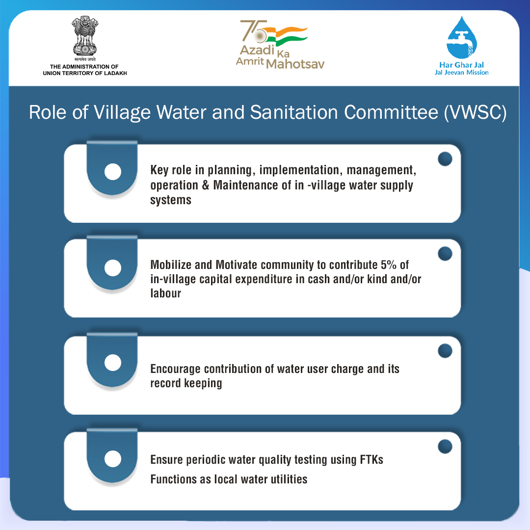 PHE_Ladakh's tweet photo. #VWSCs/#PaniSamitis have been formed in every village of Ladakh to carry out a mapping of existing #WaterSources, #ConservingWater, encourage community for the contribution of #WaterUserCharges & #TestWaterQuality at regular intervals, etc.
#JalJeevanMaah
@gssjodhpur @sahuajeet https://t.co/FkqIUmkuzr