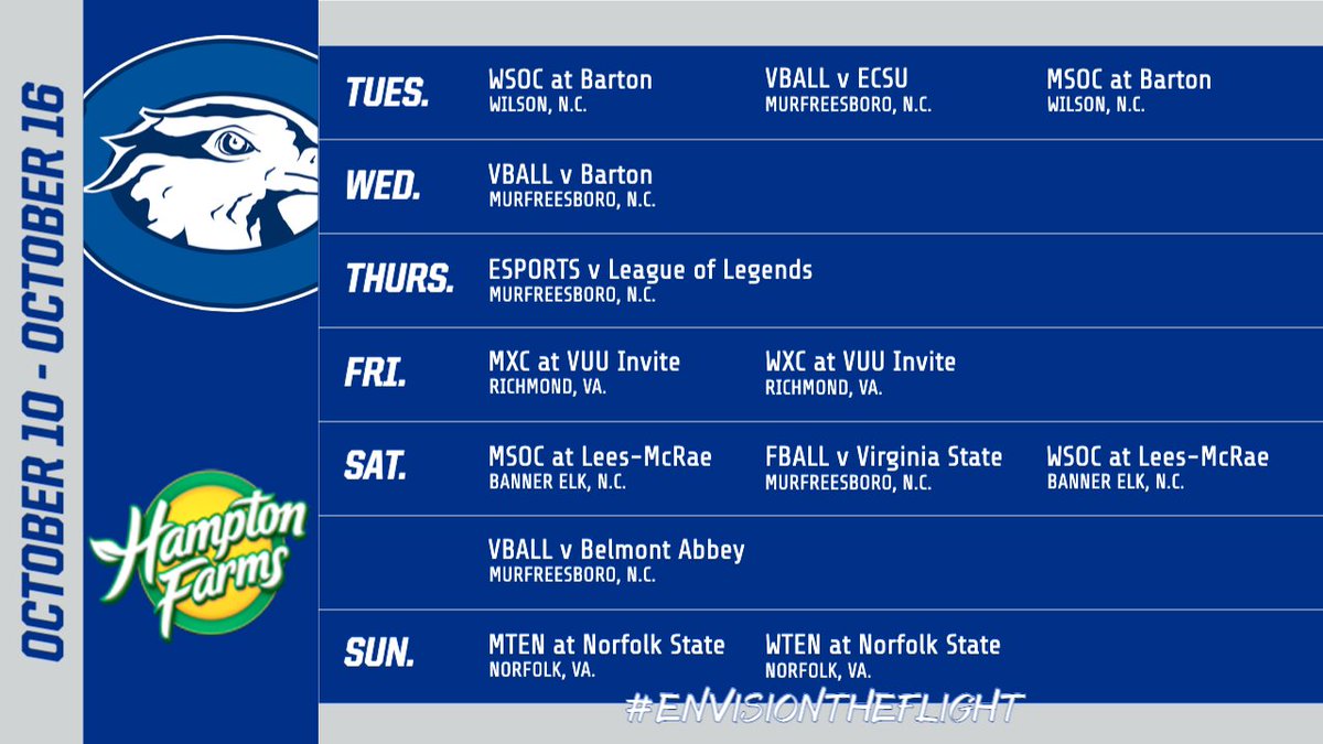 cuhawks's tweet photo. Hampton Farms Weekly Schedule For The Hawks 10/10-10/16

👑HOMECOMING WEEK 👑
🔵PAINT THE TOWN BLUE (10/11)🔵
🏈 Virginia State
🏐 ECSU, Barton, BAC
W⚽ at Barton, at LMC
M⚽ at Barton, at LMC
🏃‍♂️ at VUU Invite
🎾 at Norfolk State
🎮 League of Legends https://t.co/lnPu2PX7Uu