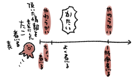 えっちょっと待ってこういうことなんです??? https://t.co/gHUHhFoDv4 