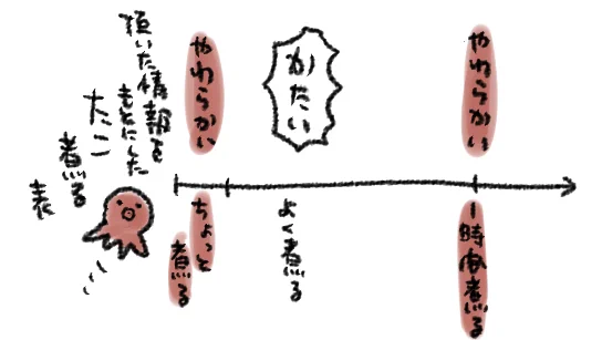 えっちょっと待ってこういうことなんです??? https://t.co/gHUHhFoDv4 