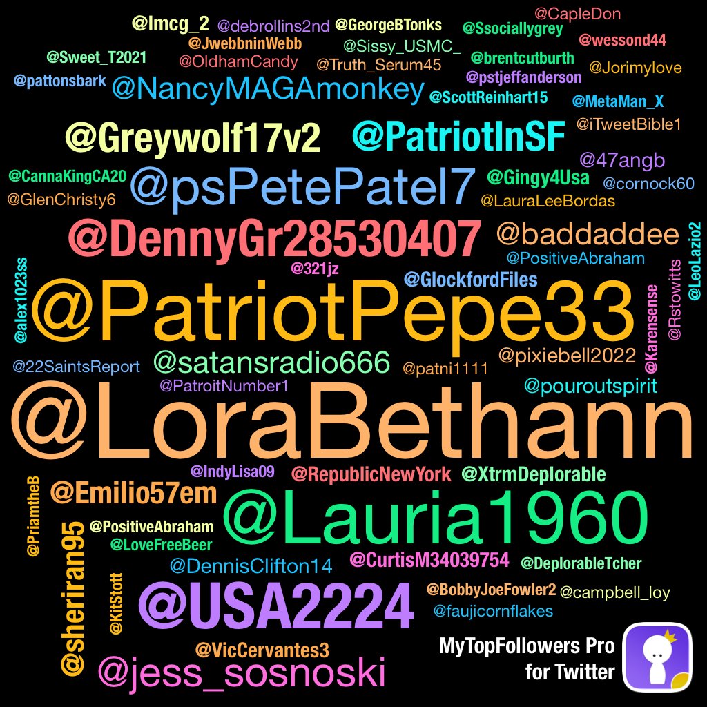 My top amazing fans #mytopfollowers via dixapp.com/mytopfollowers… Retweet if you see yourself @LoraBethann @PatriotPepe33 @Lauria1960 @USA2224 @DennyGr28530407 @psPetePatel7 @Greywolf17v2 @jess_sosnoski @PatriotInSF @Emilio57em