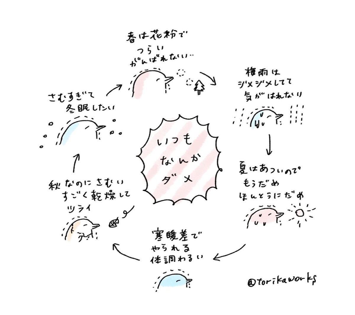 四季のうつろい 