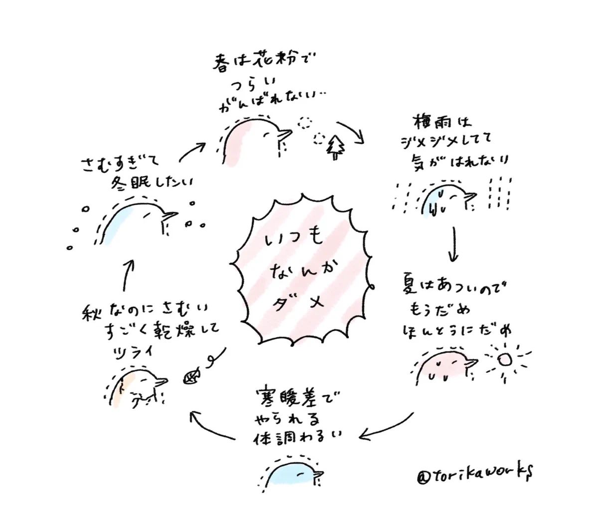 皆様、これが「四季のうつろい」というものになります！
