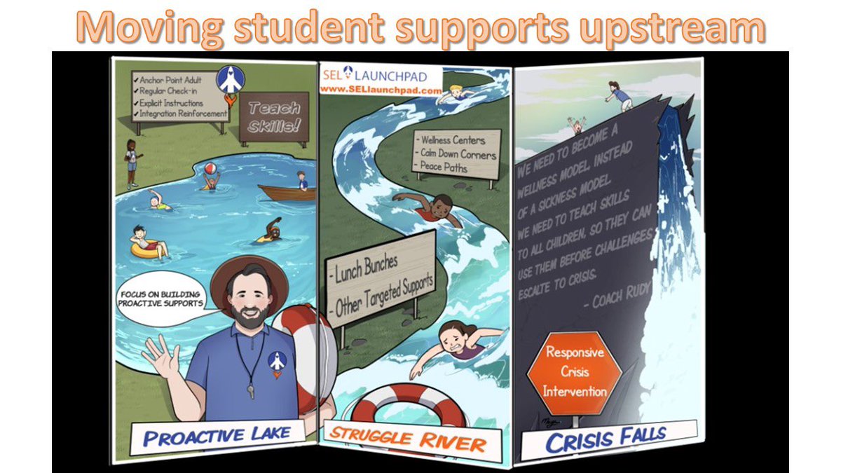 Tired of constantly putting out fires? 🔥🔥
THEN
Shift to a more fire prevention model. 🧯🧯

I am so excited to share this new graphic &amp; thread of the core concept of my work.

I hope it is helpful to schools, educators, &amp; STUDENTS!

#mtss #pbis #education #mentalhealth #xSELnt
