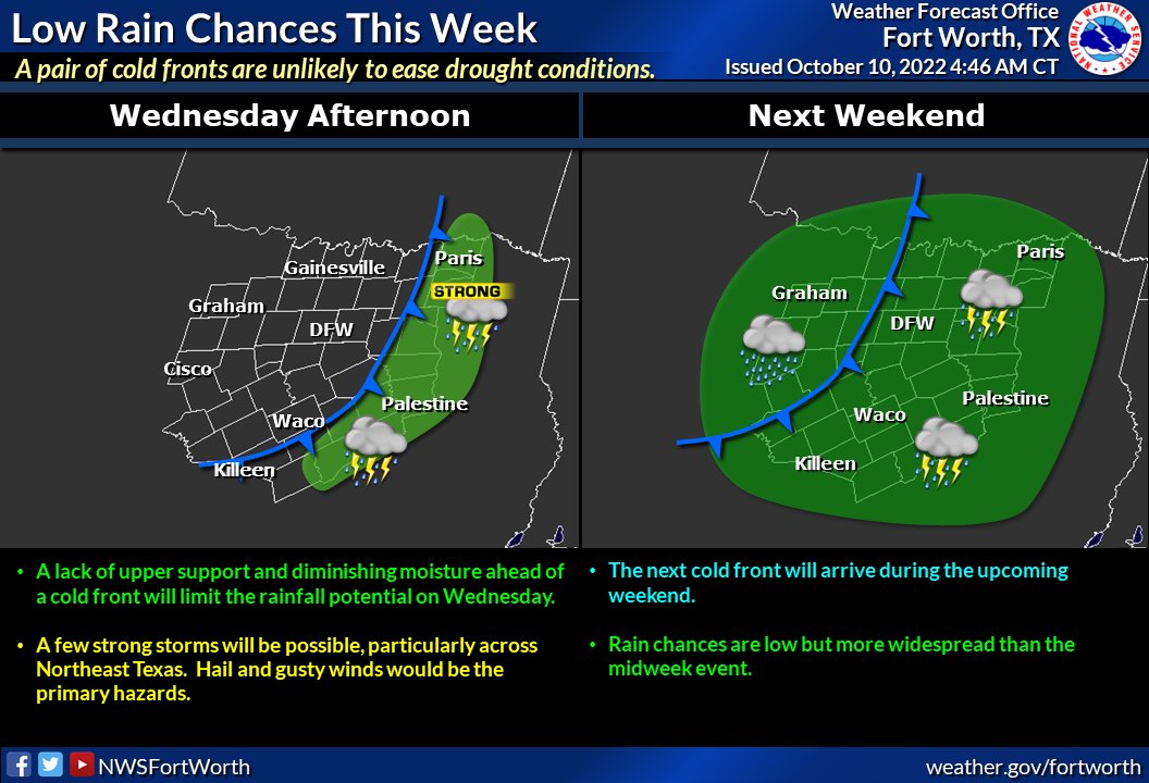NWS Fort Worth tweet media