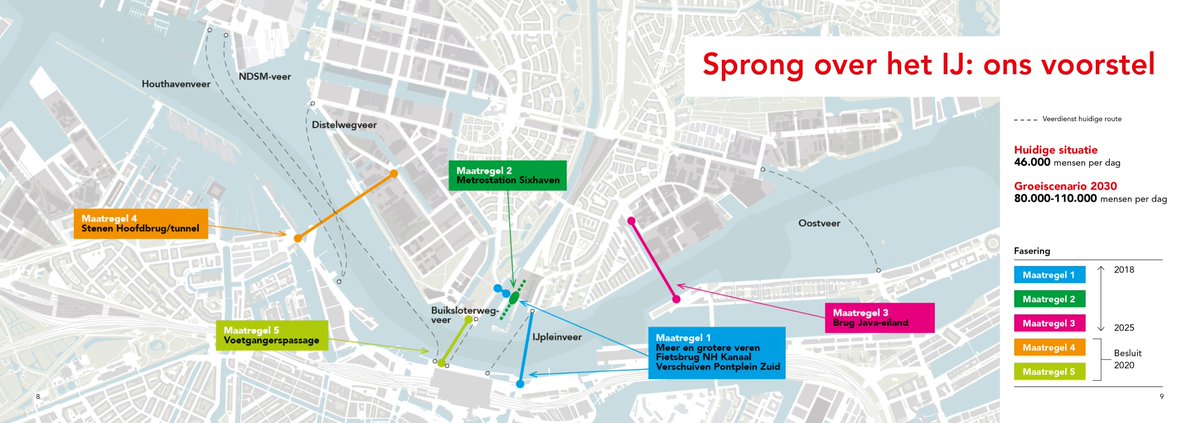 We staan nog steeds surplace na 10 jaar praten, geld uitgeven aan research, haalbaarheidonderzoeken, burgerparticiaptie, dure Belg inhuren gaan de plannen voor noodzakelijke fietstunnel -bruggen weer terug in de la.Er is wel geld is voor een overbodige metrolijn