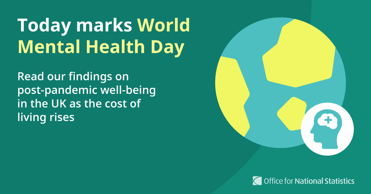 ONS's tweet photo. On #WorldMentalHealthDay 2022, we explore well-being in the UK:

▪️ following the #COVID19 pandemic 😷 
▪️ alongside the rising #CostOfLiving 📈

Read our thread ⬇️ https://t.co/h4jqsus9Bz