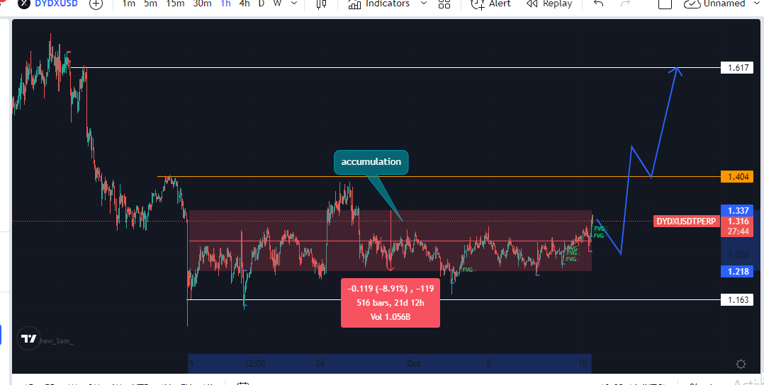 Crytogate's tweet photo. #DYDX is on my watchlist, see the accumulation on 21days. the moment we have the uptober. this baby will fly. https://t.co/y4c7G19zKR