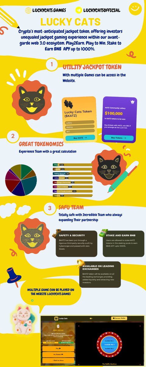 NFTLOVER6978's tweet photo. INFOGRAPHIC SUBMISSION FOR THE LUCKY CATS CONTEST , @CloudCryptoo @Cryptokidoo1 @agung11234  . 

Kats @katztoken will be on presale tomorrow !! so take a look everyone ! 

#luckycatstoken #luckycatsBSC #Luckycatscontest #Tiktokcontest #Videocontest #cryptogiveaway #shillcontest https://t.co/7uWXasow7M