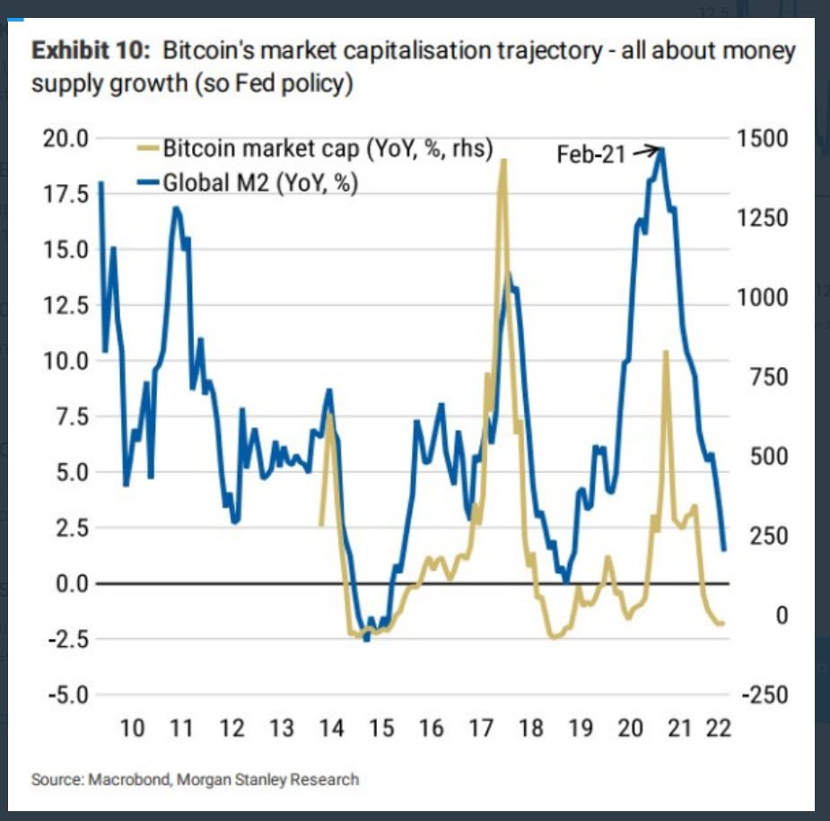 Paul Tudor Jones: "In a time where there's too much money &amp; fiscal spending Bitcoin and Ethereum will have value"

Interviewer: "And at a value much higher than where we are today?"

PTJ: "Oh yeah I think so."

Big boys understand BTC is a debasement hedge. Cat is out of the bag.