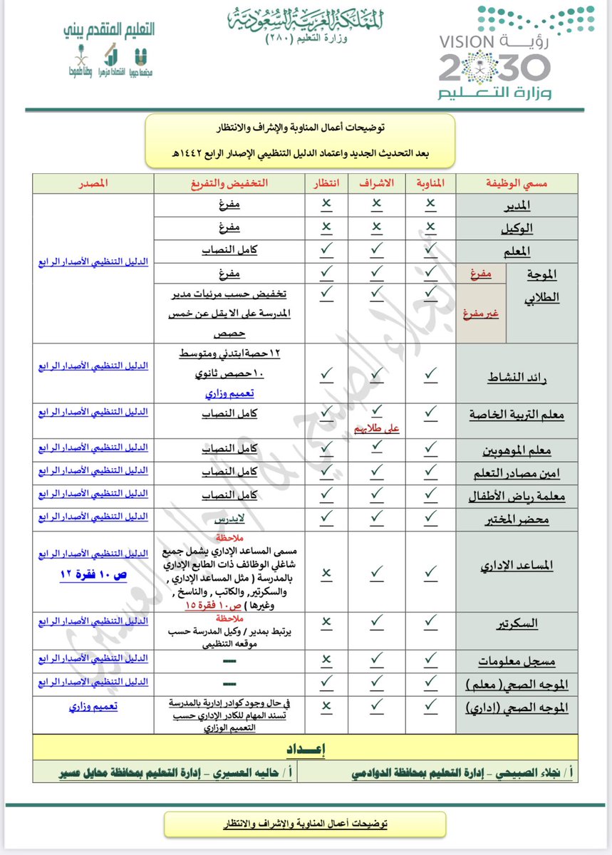 لطيفة الدليهان tweet media
