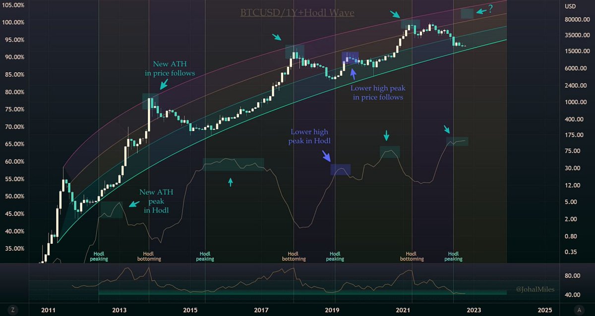 WunderTrading tweet media
