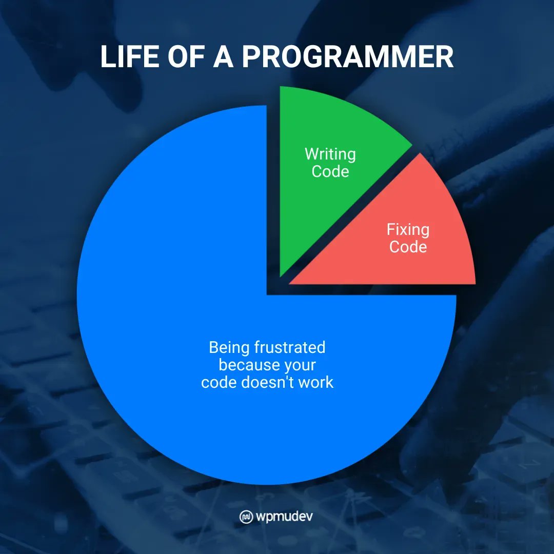 wpmudev's tweet photo. Do you agree? 🙃 ☕️
#Memes #Funny #Jokes #Programmer #Programming #Programmers #Hilarious #Bugs #Bug #Debugging #WritingCode #FixingCode #Codes #Coding #Code https://t.co/EGnwoHQyDZ