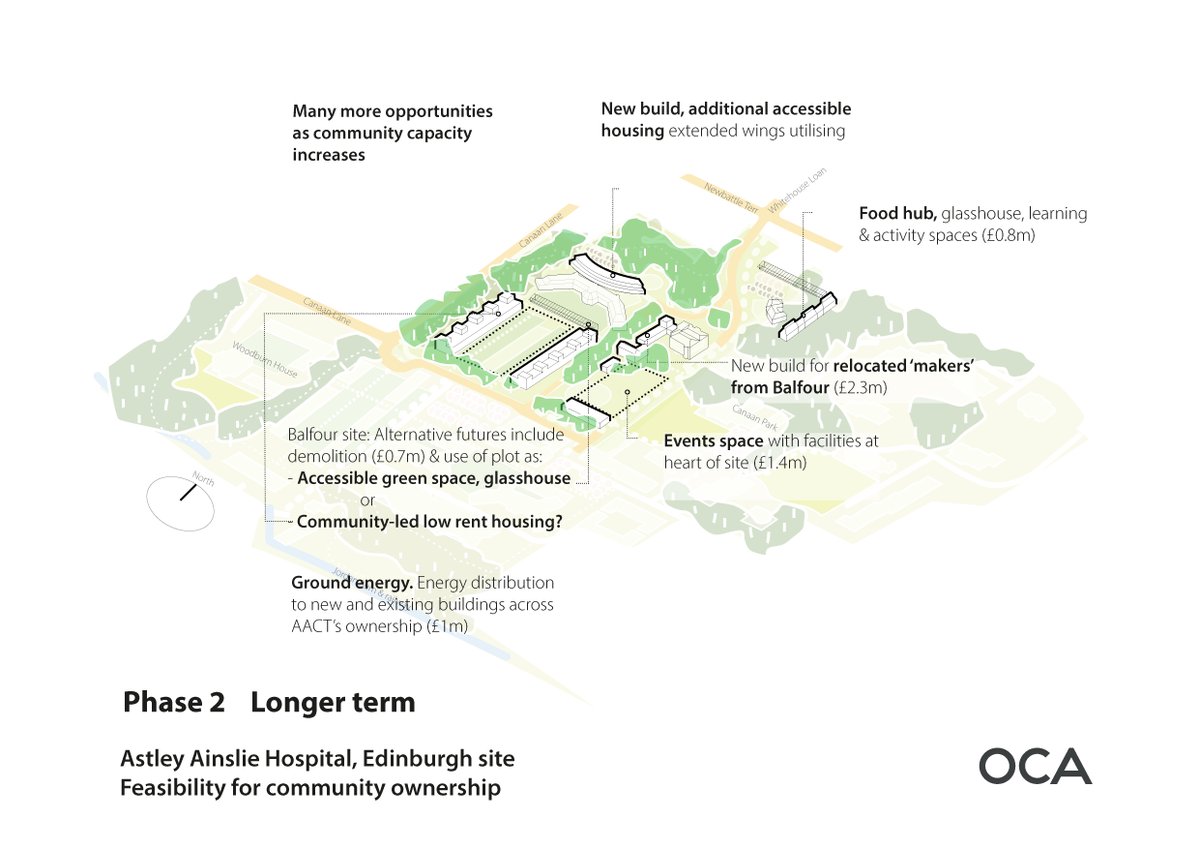 oca_studio's tweet photo. Huge community-led potential in three slides - our feasibility study for Edinburgh's amazing Astley Ainslie hospital site commissioned by @AstleyAinslieCT with @DelfinityUK , @MikeCollinsArch and @HSLimited #Communityowners #placebrief of @Edinburgh_CC https://t.co/2vamVlNIgt