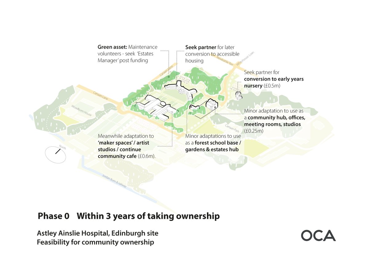 oca_studio's tweet photo. Huge community-led potential in three slides - our feasibility study for Edinburgh's amazing Astley Ainslie hospital site commissioned by @AstleyAinslieCT with @DelfinityUK , @MikeCollinsArch and @HSLimited #Communityowners #placebrief of @Edinburgh_CC https://t.co/2vamVlNIgt