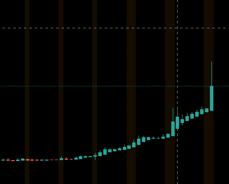 TheTrendInvest's tweet photo. $MMTLP Ladies and gentleman, Mega squeeze is coming...... https://t.co/iLnKDwdgUt
