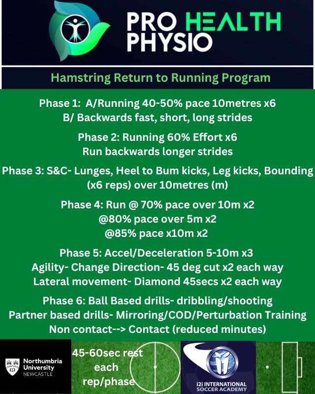 ProPhysioNE's tweet photo. Return to Sport:
pitch based assessment guideline for athletes & therapists.
A great infographic put together by our team for some objective markers for @Thei2iSA therapists, S&C, Coaches to test players on return to pitch based training.
#Soccer #Newcastle #ProHealthPhysioNE https://t.co/HrJ0qYNpfb