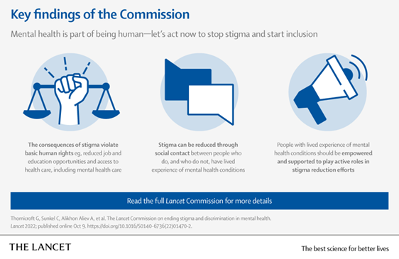 A new report, <a href="/TheLancet/">The Lancet</a> Commission, highlights the urgency of ending the stigma around mental health. The report found the stigma can be ‘worse than the condition itself’. 

Read the report: bit.ly/3ekRfAU

<a href="/UnitedGMH/">United for Global Mental Health</a> #WorldMentalHealthDay #EndStigmaAndDiscrimination