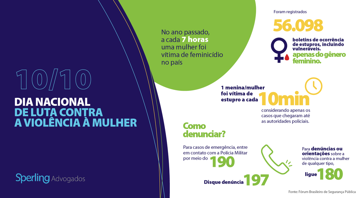 sperlingadv's tweet photo. Em 10 de outubro de 1980, mulheres se reuniram em frente ao Teatro Municipal de São Paulo para protestar contra o aumento de crimes de gênero no país. Desde então, a data marca o #DiaNacionaldeLutaContraaViolênciaàMulher.

https://t.co/plyUrl3DYj

#SperlingAdvogados https://t.co/hn9cDyGlR9