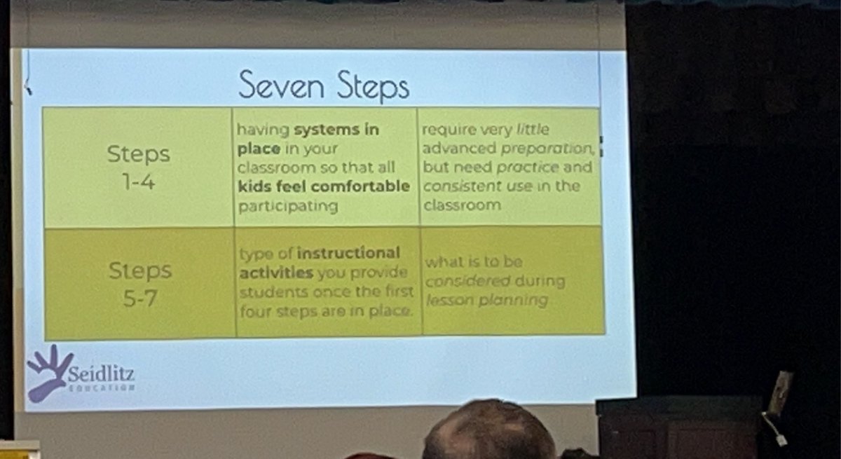 MariaAlmendar20's tweet photo. 7 Steps to a Language Rich Interactive Classroom PD with Valentina Gonzalez @ValentinaESL @Seidlitz_Ed @NacISD https://t.co/ateSEjPCHE