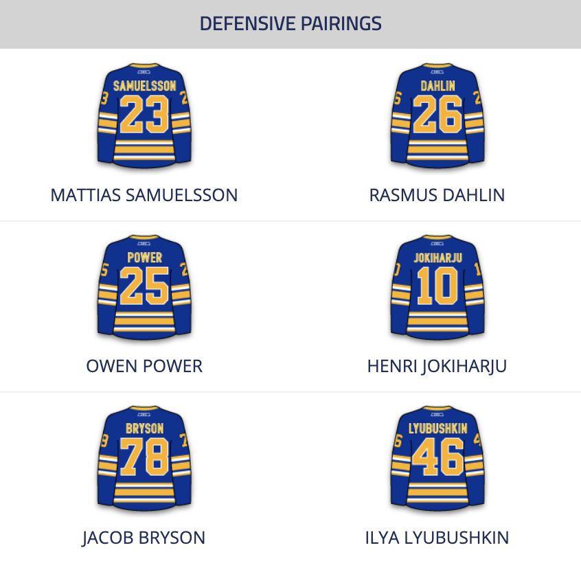 DFOFantasy's tweet photo. Two rookies (Quinn &amp; Peterka) crack the #Sabres roster. https://t.co/E5KVs9So4Z