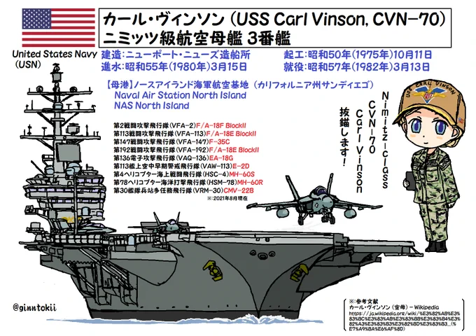 🎺おはようございます!
火曜日の朝です🌅

今日、10月11日は
#アメリカ海軍
空母「カール・ヴィンソン」#起工日
昭和50年(1975年)
ニューポート・ニューズ造船所

#日本海軍
駆逐艦「#吹雪」戦没日
昭和17年(1942年)
サボ島沖海戦

属した第十一駆逐隊慰霊碑が
呉の長迫公園内に

/(‾▽‾)✨ #艦これ 