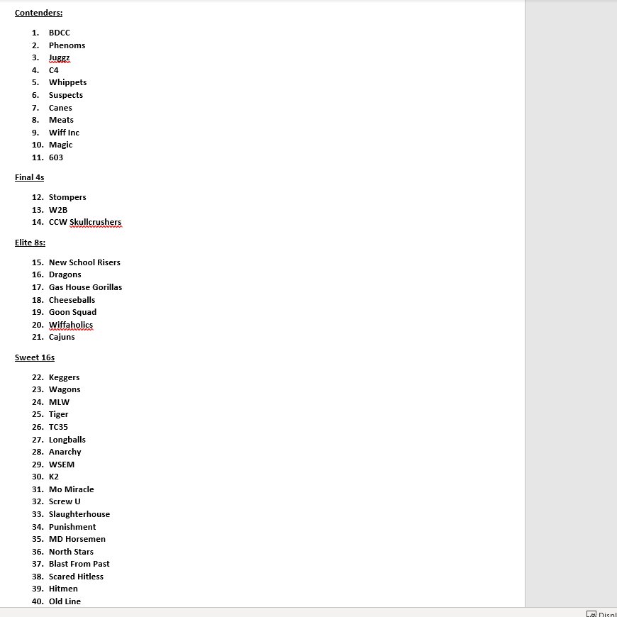 The Unofficial Scum Power Rankings

Let us know what you think!

#LFG