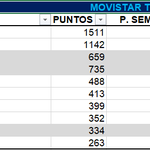 Photo by Pedaleando Datos (@PedaleandoDatos)