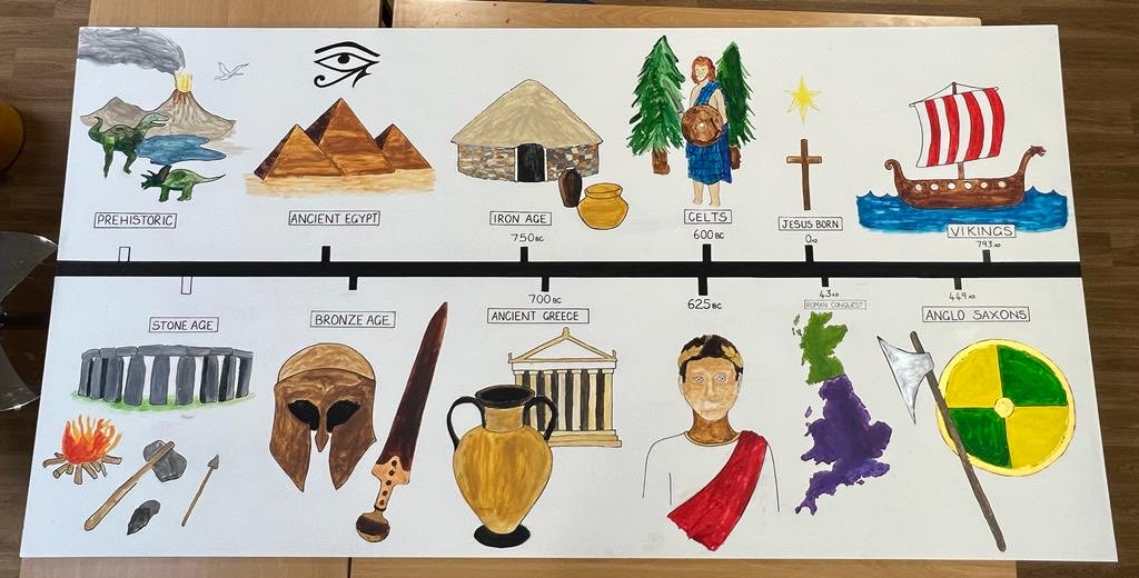 Year 5 have worked brilliantly today in small groups to start the first part of our historical timeline. We are very grateful to ⁦<a href="/GougeonLynne/">Lynne Gougeon</a>⁩ for working alongside us with our project. We plan to move through the Middle Ages tomorrow #bishoptontimelineproject
