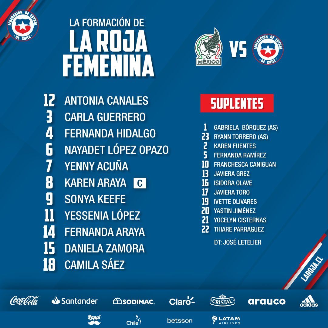 Alineación de Chile Femenil vs. México Femenil