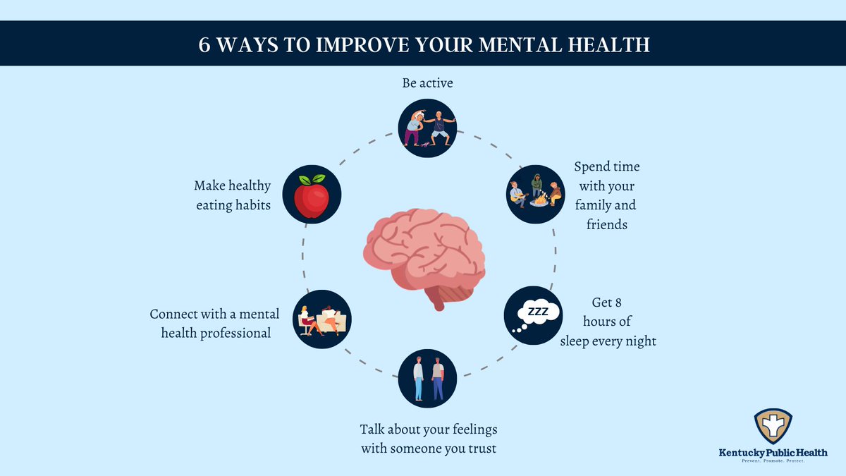 KYHealthAlerts's tweet photo. Mental health is just as important as physical health. This #WorldMentalHealthDay be kind to your mind &amp; take the necessary steps to care for your mental health every day. If you're in emotional distress or have suicidal thoughts call or text the Suicide &amp; Crisis Lifeline at 988. https://t.co/KcPkUhmoiz