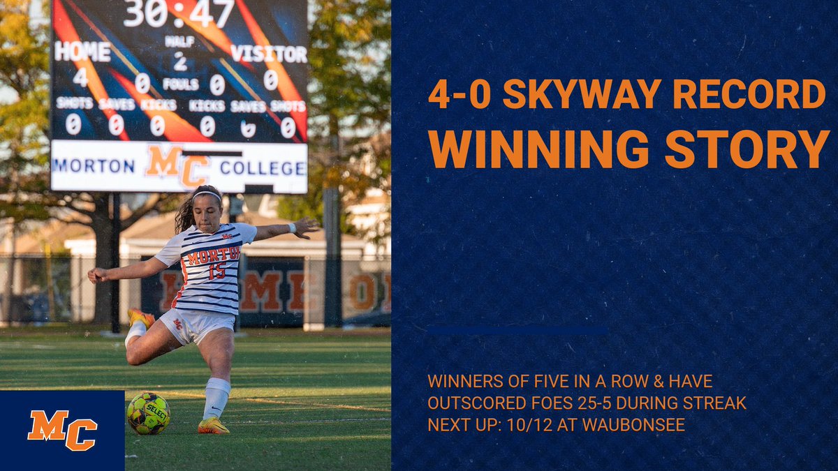 GoMCWSoccer's tweet photo. ⚽️🔥FIVE IN A ROW🔥⚽️

🚨The Panthers have simply been on fire and are one win away from completing a perfect Skyway regular season!🚨

https://t.co/EbGuOu1Qcg https://t.co/xFiSOLRzY2