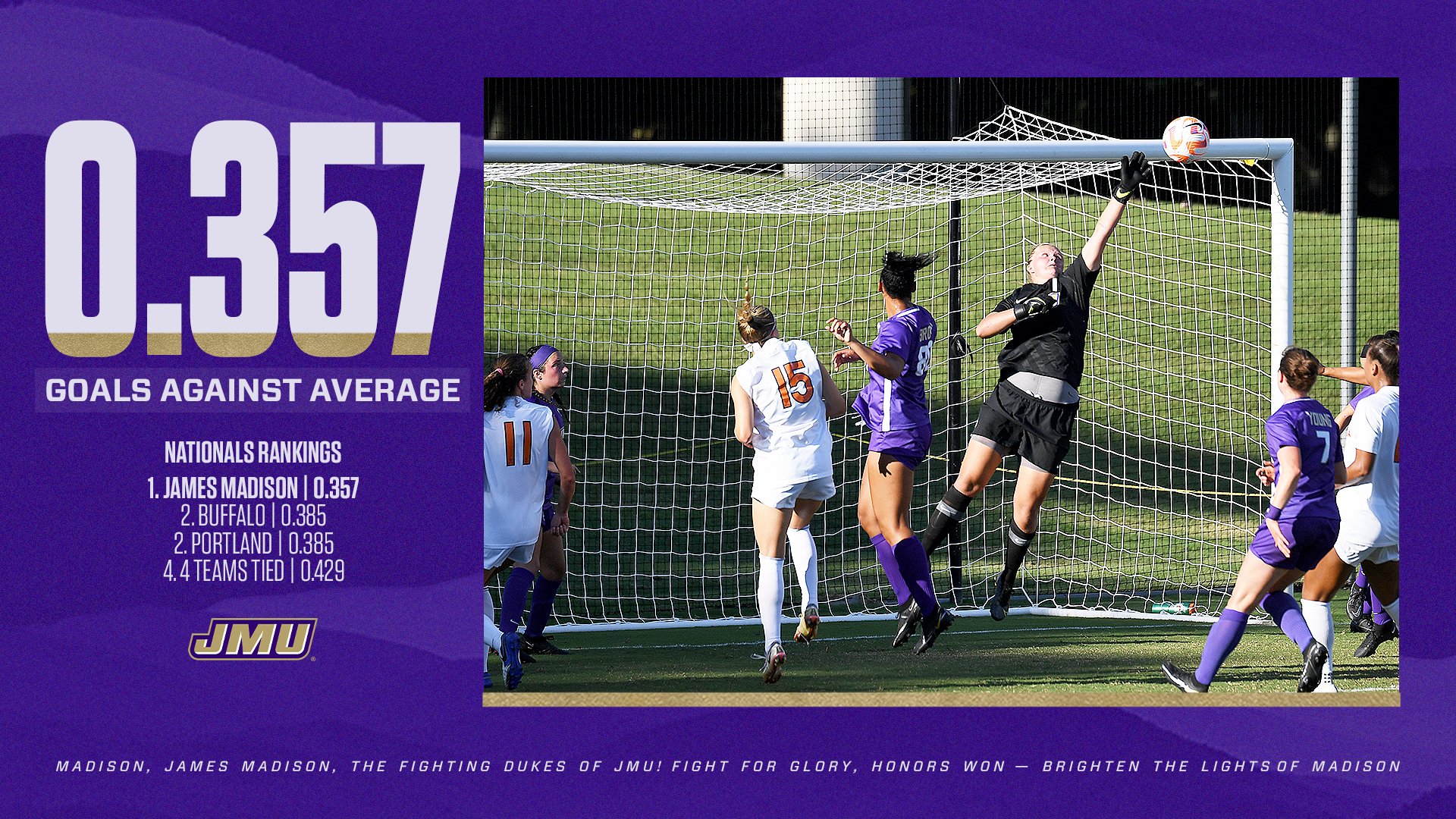 JMU Women's Soccer (JMUWSoccer) / Twitter