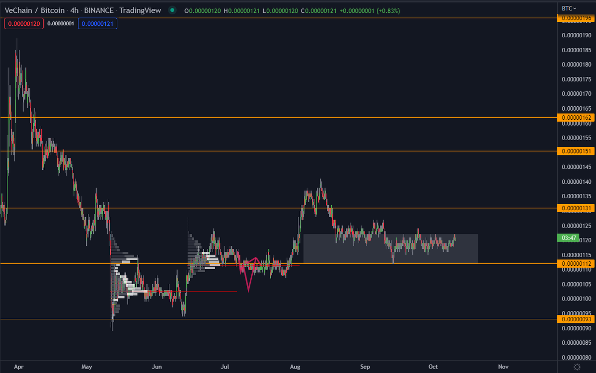 VET believe...! 🦄 #vechain #altcoins