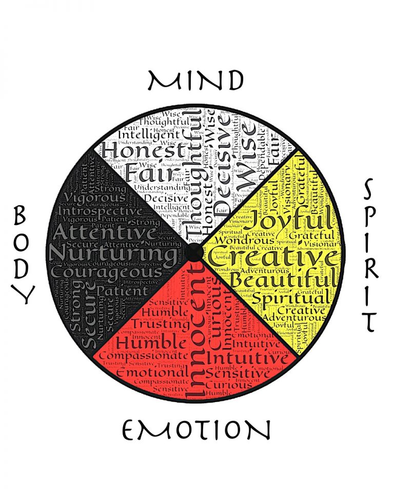 CSaunders85's tweet photo. Mind,body,and soul are the keys to a peaceful inner self. https://t.co/zWhOYKvN6b
