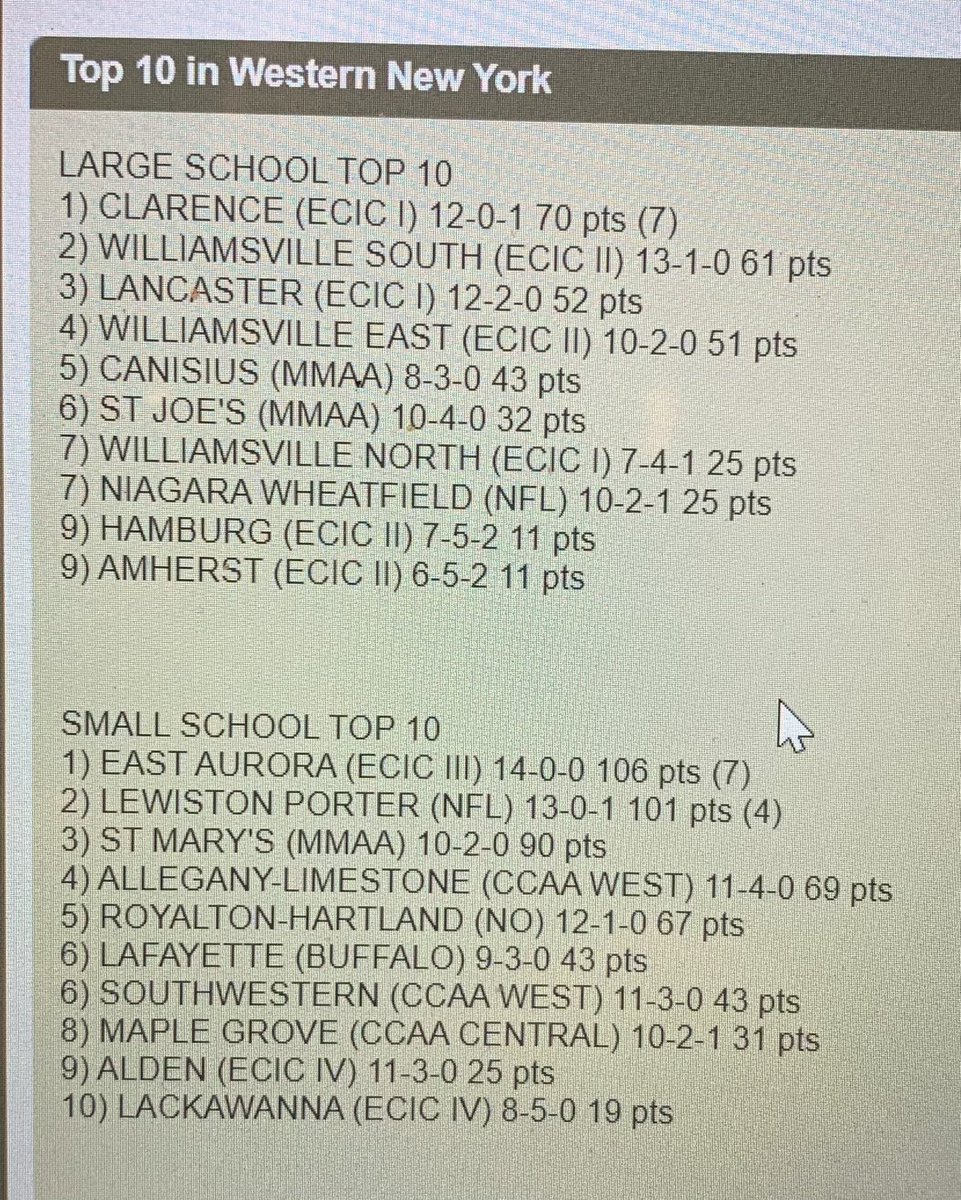 WNY TOP 10 week ending 10/9