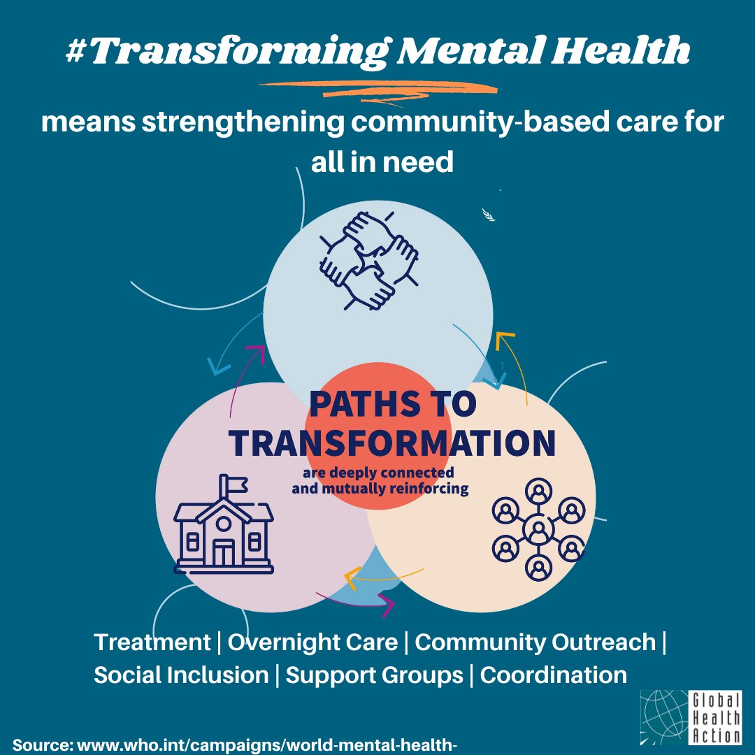 Global Health Action tweet media